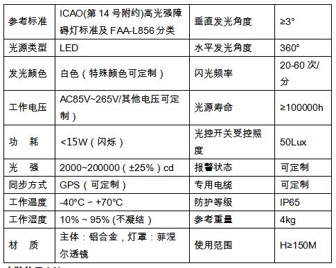 1564996461552015.jpg 高光強(qiáng)參數(shù).jpg
